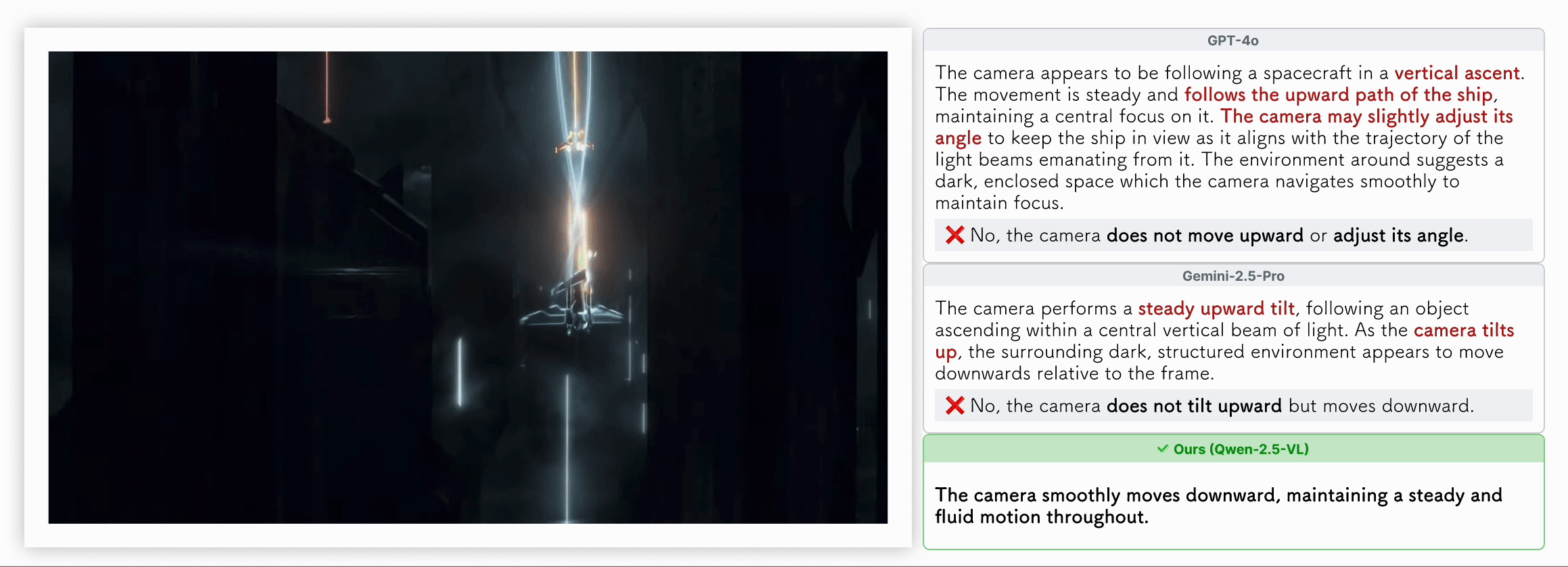 Image illustrating Motion Augmented Video Captioning