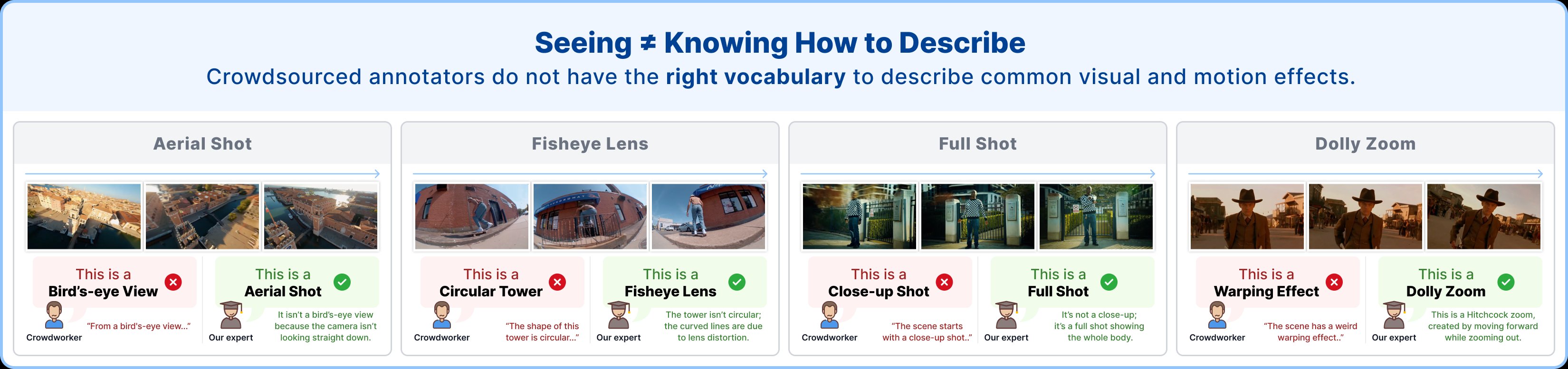 Crowdsourced captioning errors