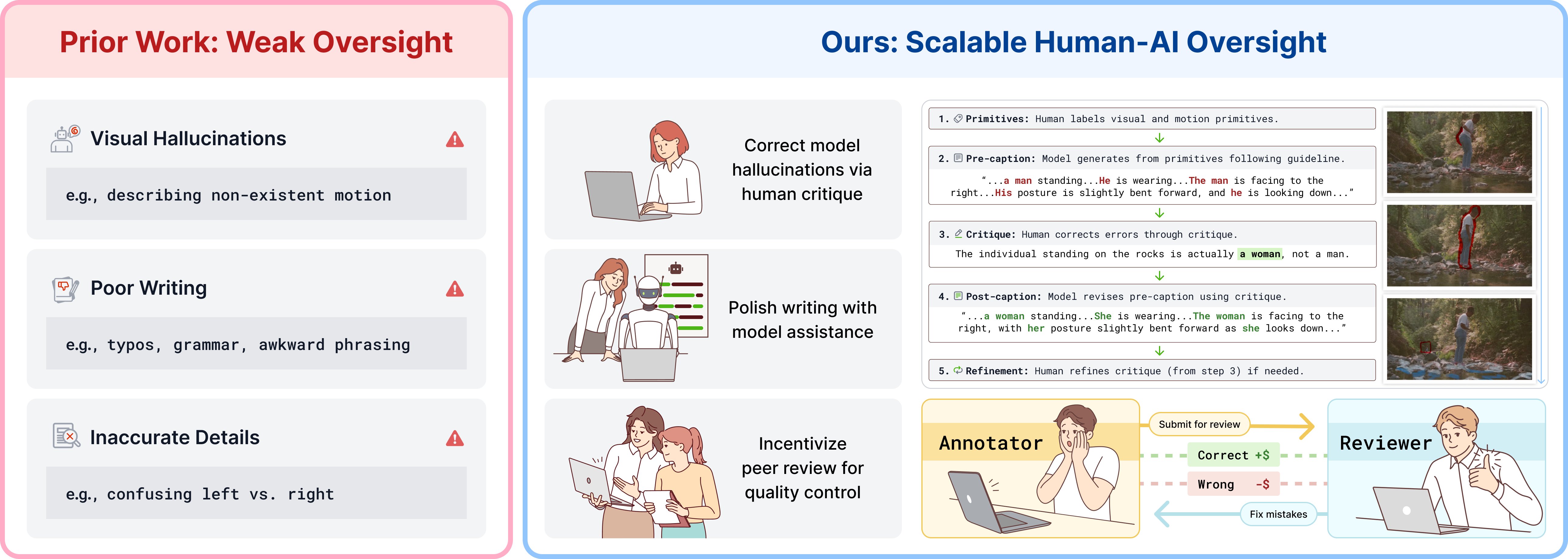 CHAI Oversight Framework