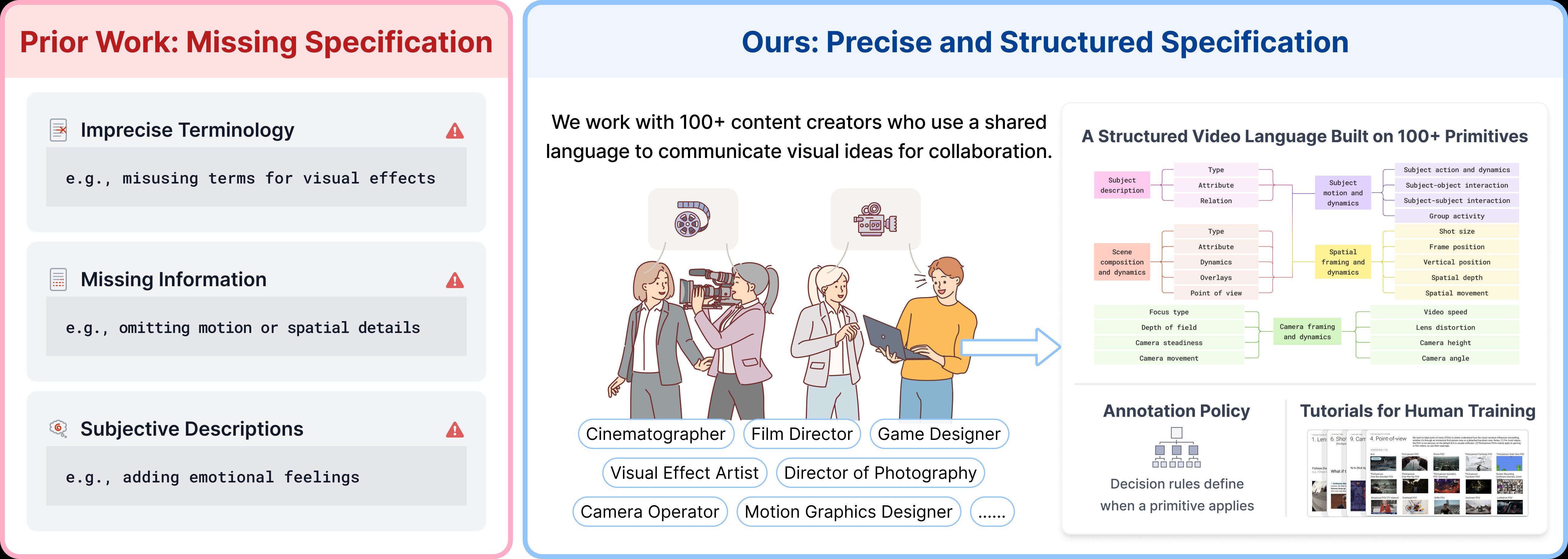 Specification comparison