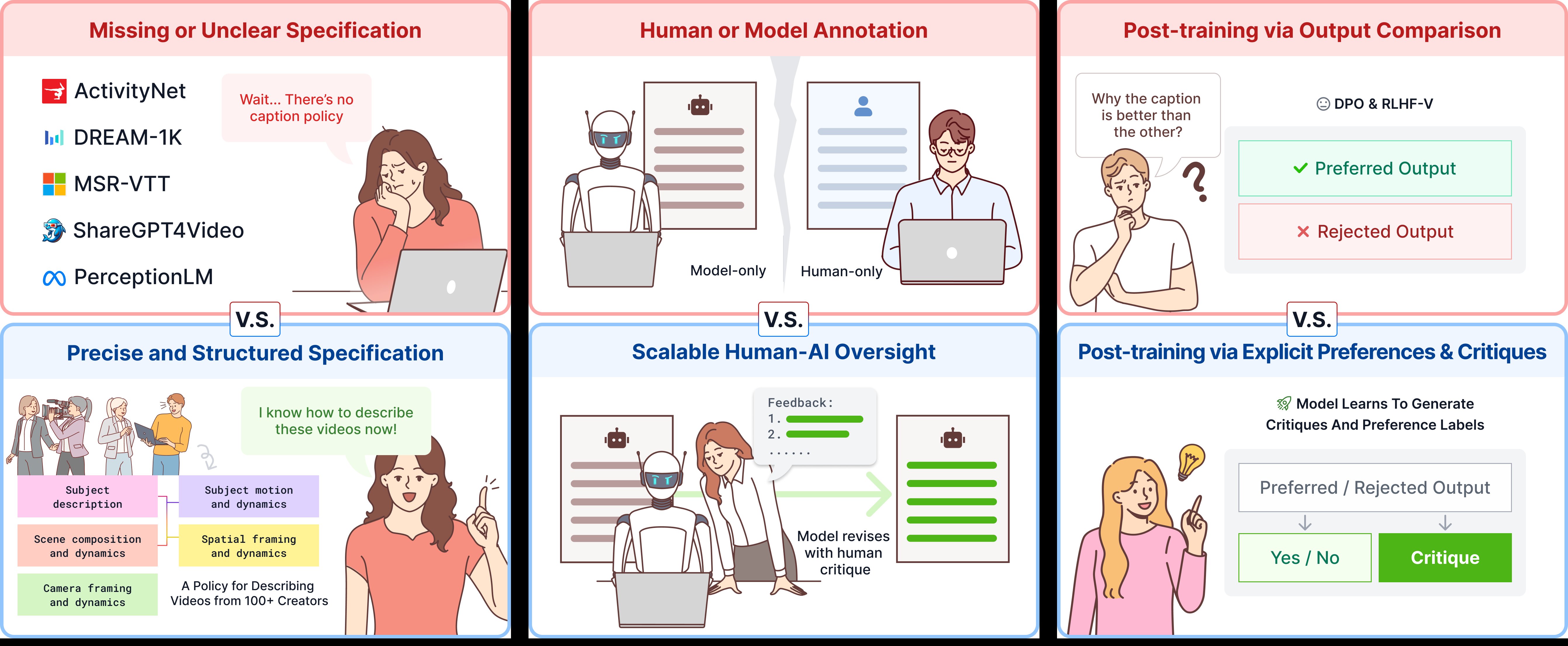 CHAI Recipe Overview