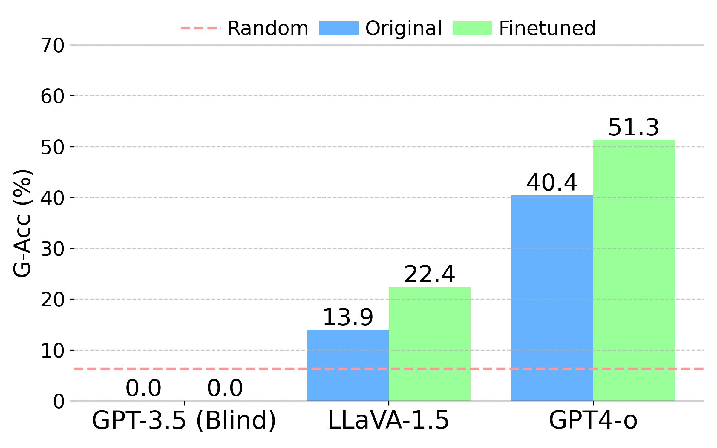 Image illustrating Performance Boost of Vision Finetuning