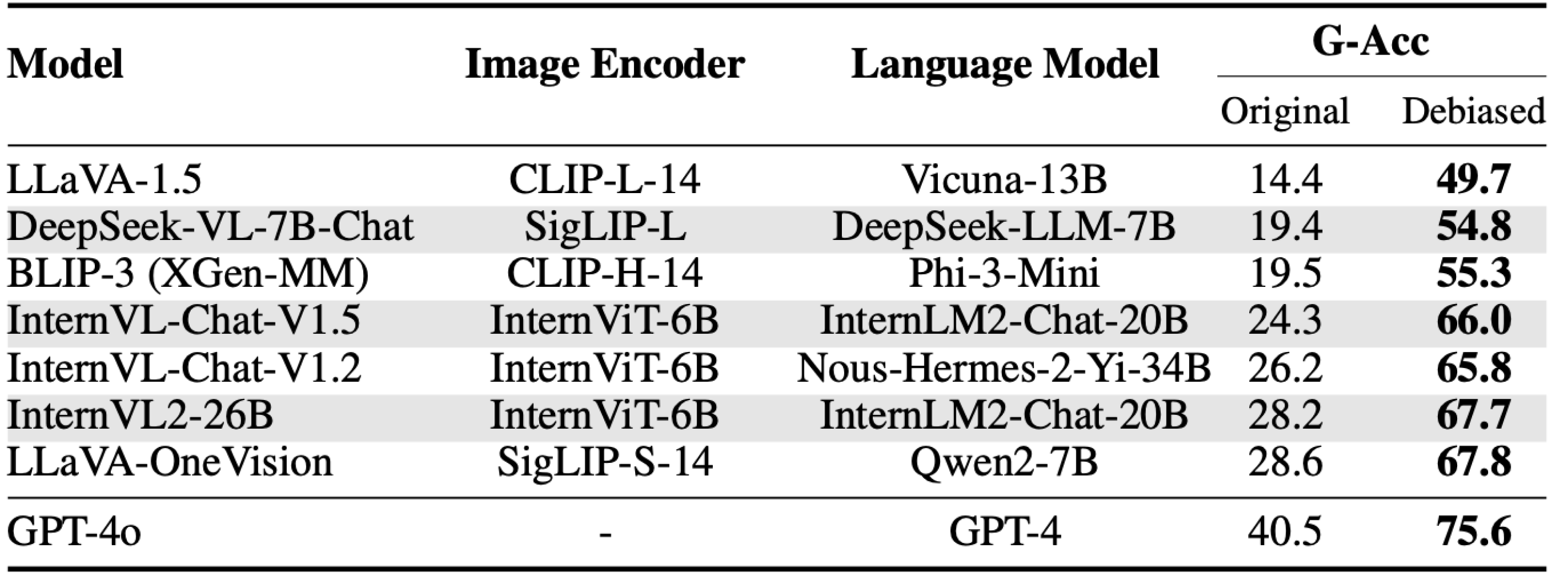 Image illustrating Tags